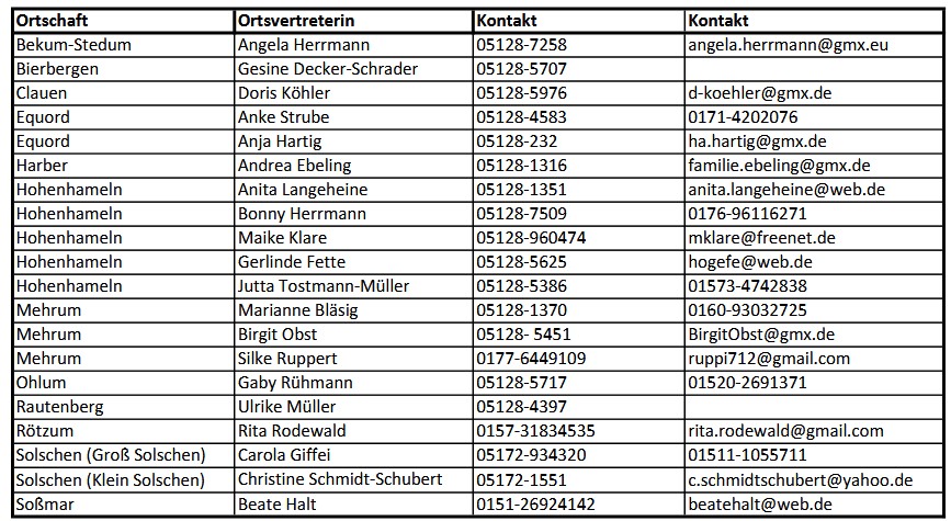 Ortsvertreterinnen Hohenhameln